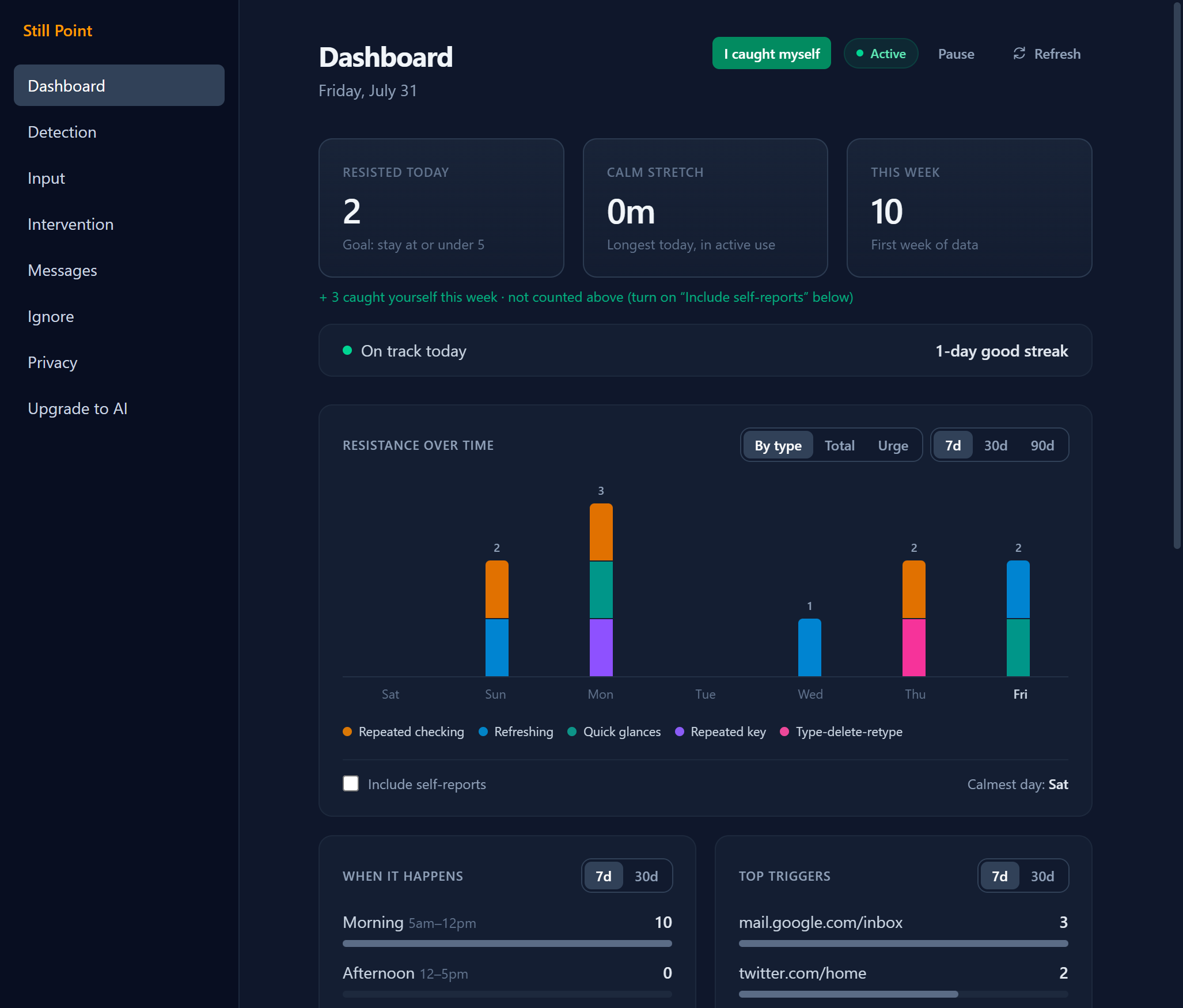 Urge Pause dashboard: cards for resisted today against a goal of 5, longest calm stretch, and this week’s total; a stacked bar chart of resistance over time by detection type; a time-of-day breakdown; and top triggers including mail.google.com.
